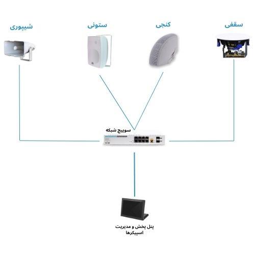 شماتیک اسپیکر تحت شبکه