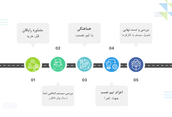 مشاوره خرید رایگان دوربین مداربسته آمل 